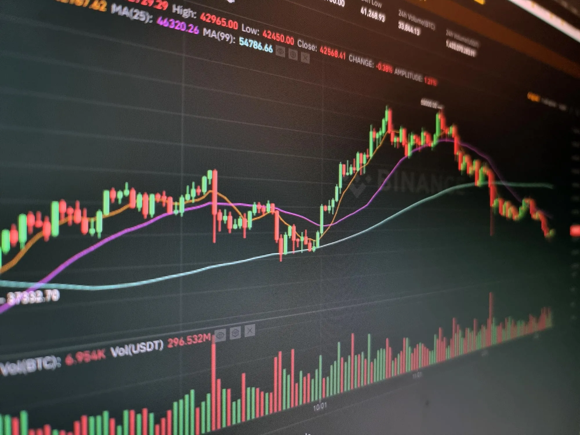 Binance Trading, Krypto-Chart, DeFi, Decentralized Finance in Frankfurt, Blockchain in Deutschland