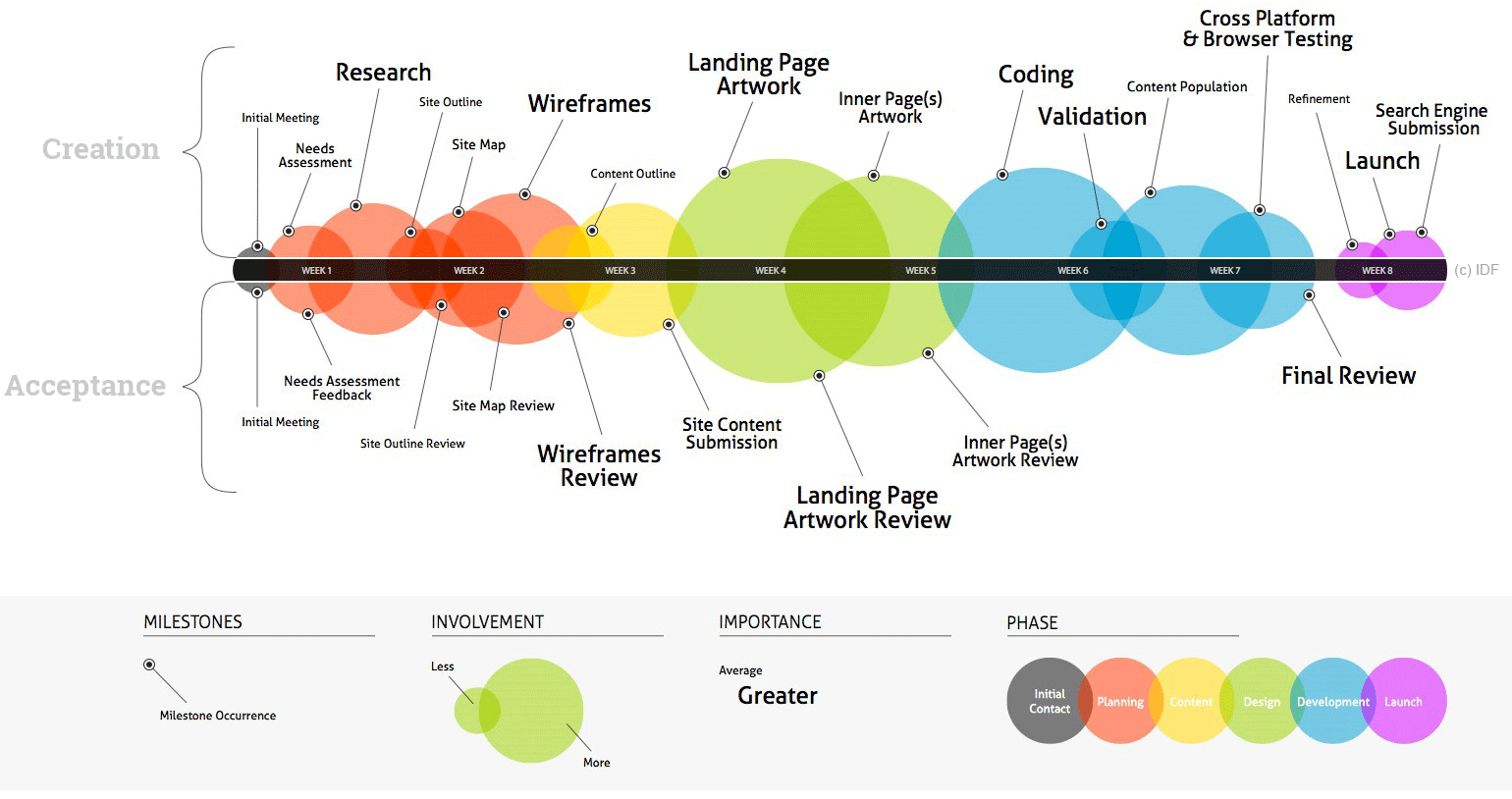 web-programming-workflow-frankfurt-design Web Programming Frankfurt