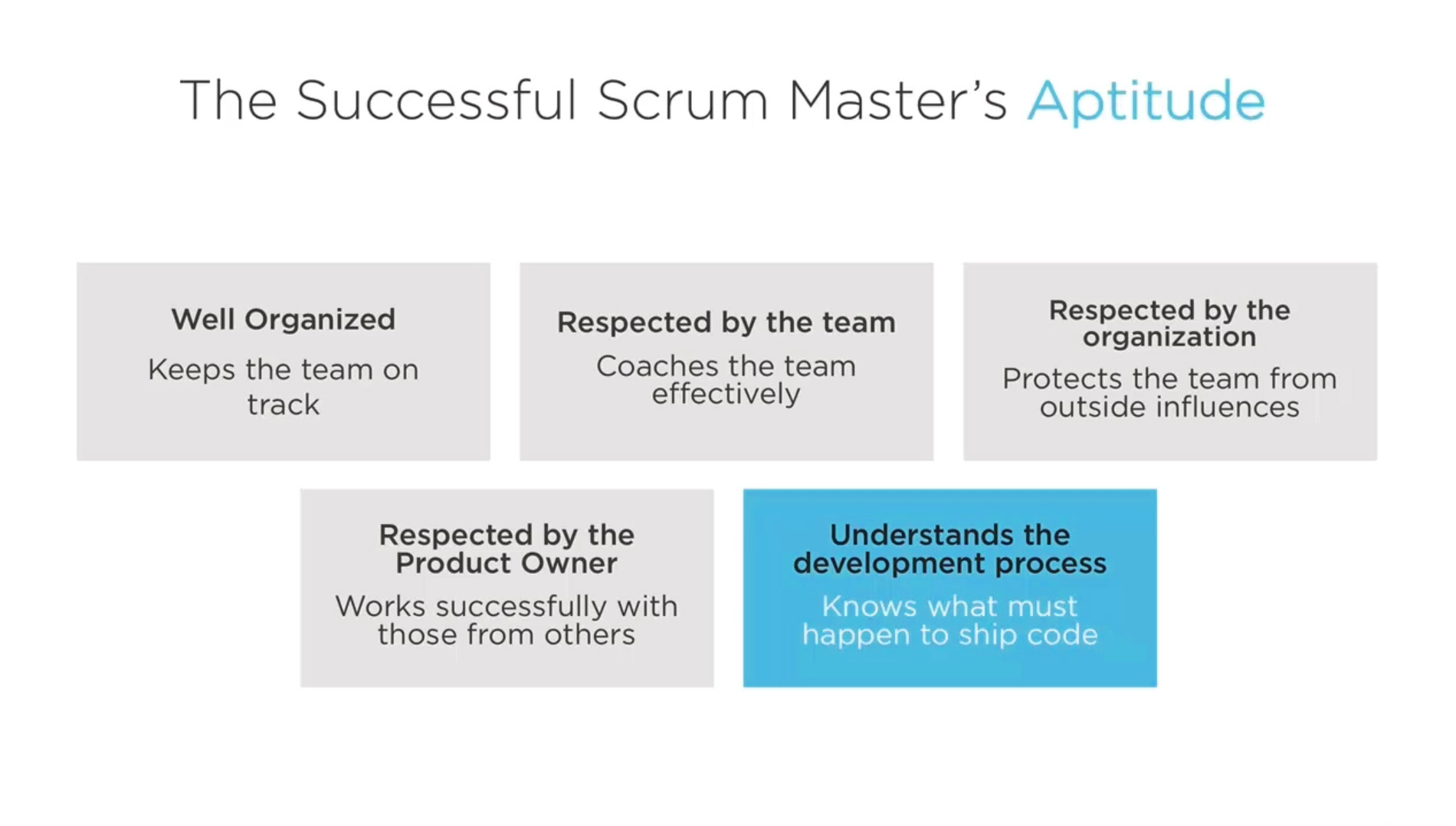 The Aptitude of a Successful Scrum Master - Well organized - Respected by the team - Respected by the organization - Respected by the Product Owner - Understands the Development Process