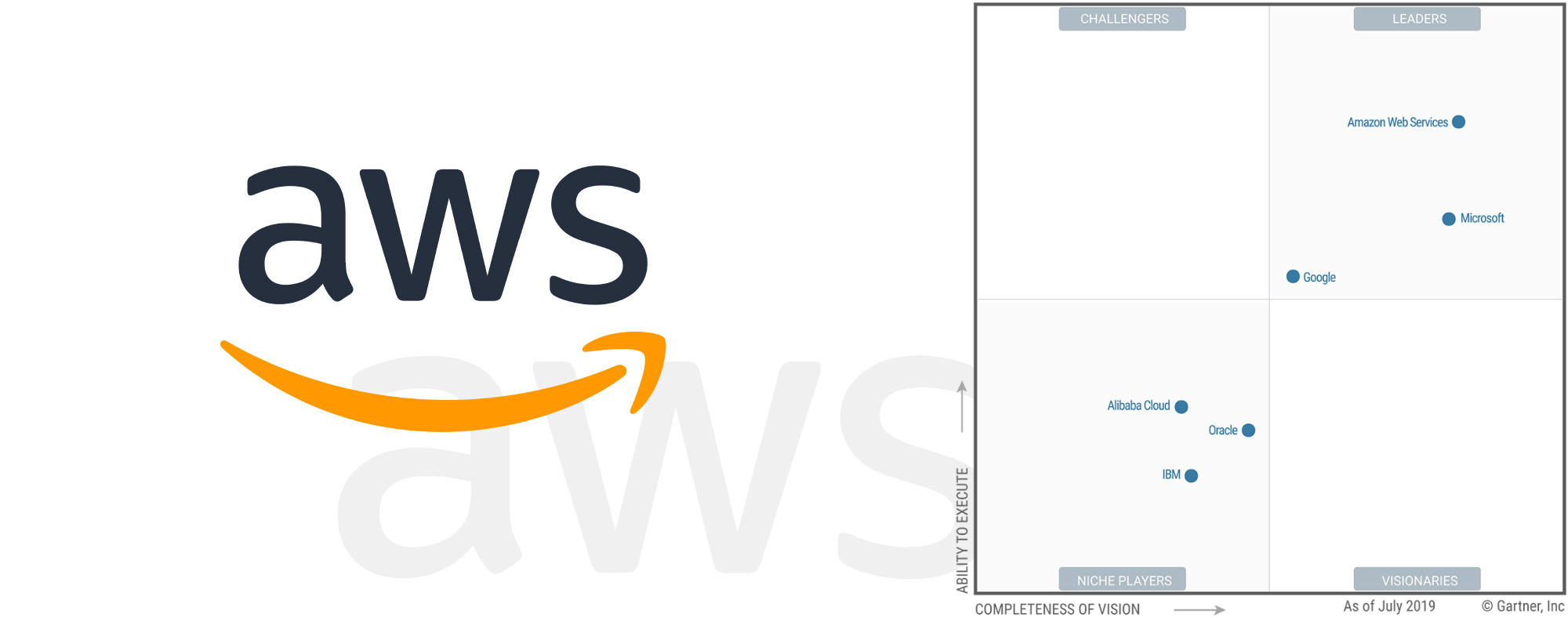 Amazon Web Services - Magic Quadrant by Gartner 2019